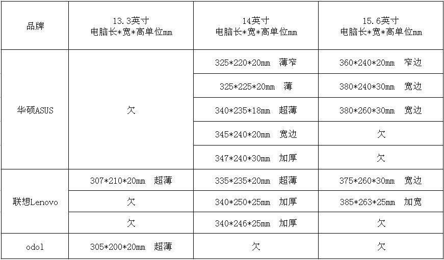 首页 资讯中心 林泰动态 笔记本电脑的尺寸是以显示屏(注意是显示